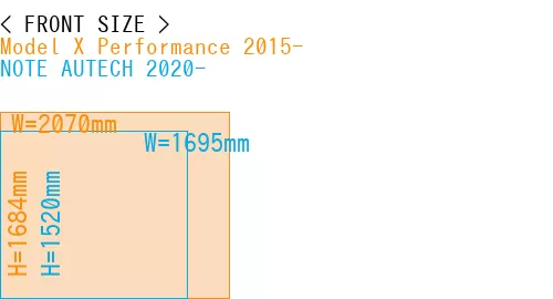 #Model X Performance 2015- + NOTE AUTECH 2020-